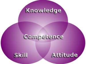 Ethical Competence